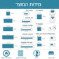 🛋️50% הנחה! כיסוי ספה מעובה נגד החלקה, רך במיוחד, ניתן לכביסה, מגן על הספה שלך מפני שריטות ✨🐾